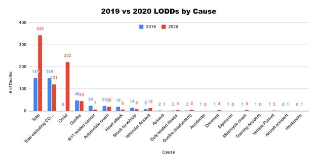 Pic#3 Figure#1 LODD By CAUSE.jpg