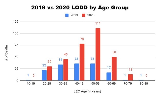 Pic#4 Figure#2 2019vs2020.jpg