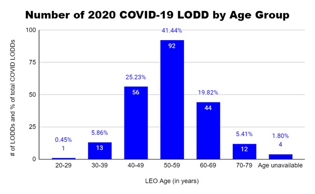 Pic#5 Figure#3 Numb of 2020_COVID by Age.jpg