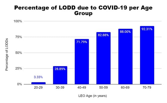 Pic#6 Figure#4 %of LODD .jpg