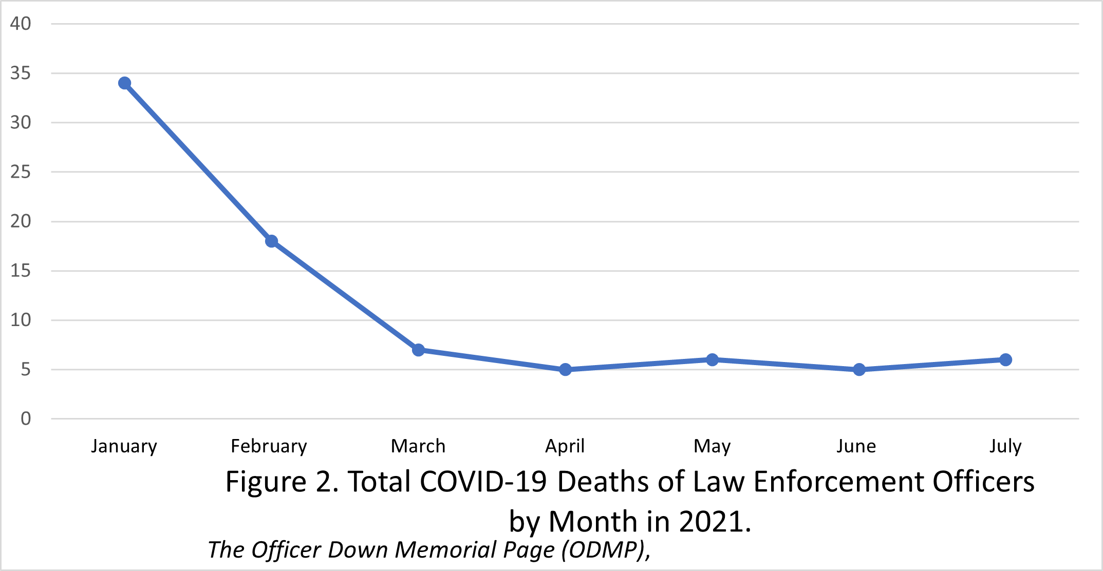 Pic#4-Deaths by Months2021-Fig2.jpg
