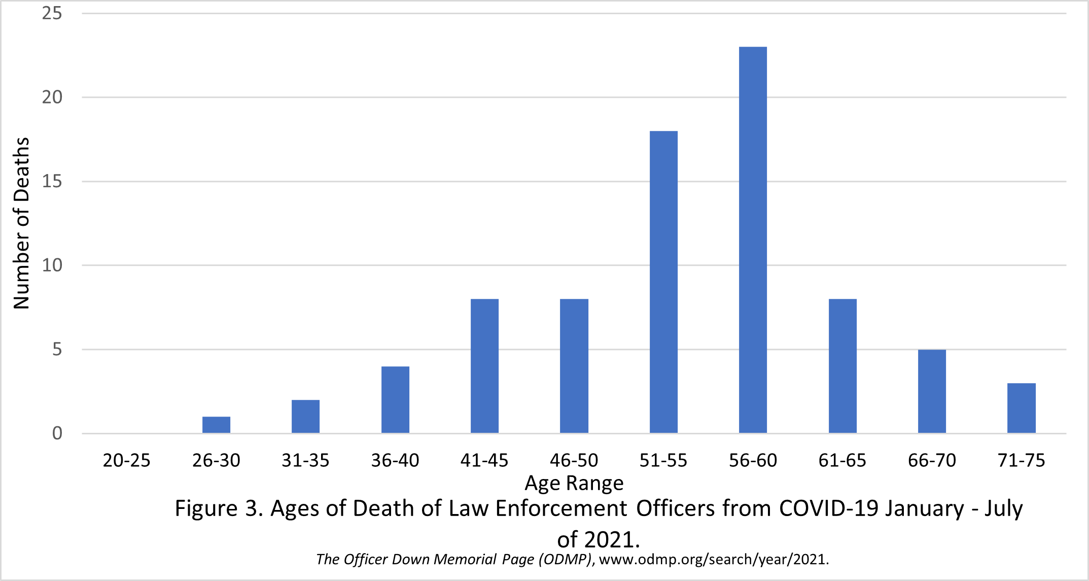 Pic#5-Deaths Jan-July-Fig3.jpg