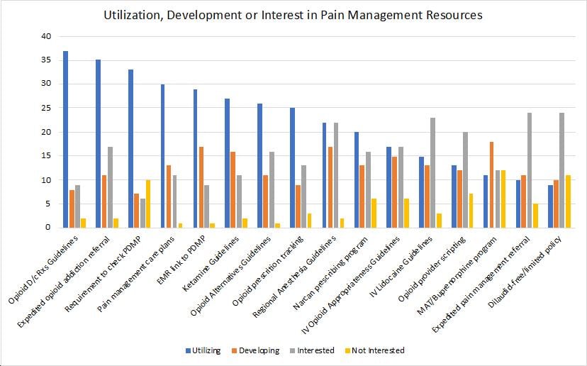 QIPS ED Pain Mgmt Image 1.jpg