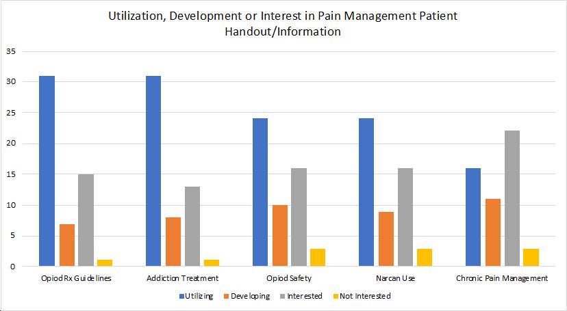 QIPS ED Pain Mgmt Image 2.jpg