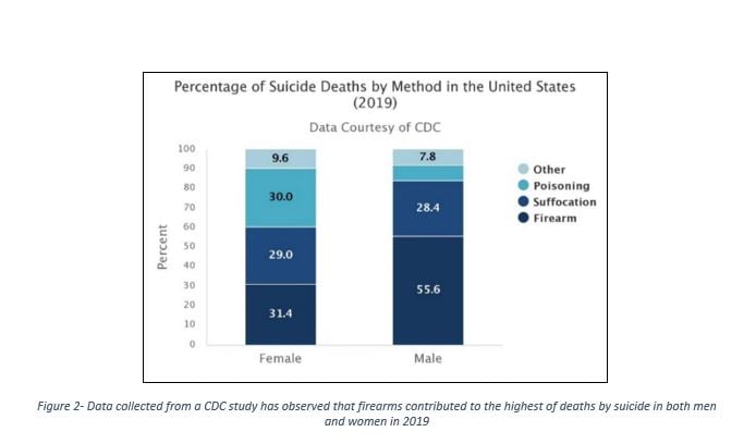 COP 28 and the risk of suicidal indifference