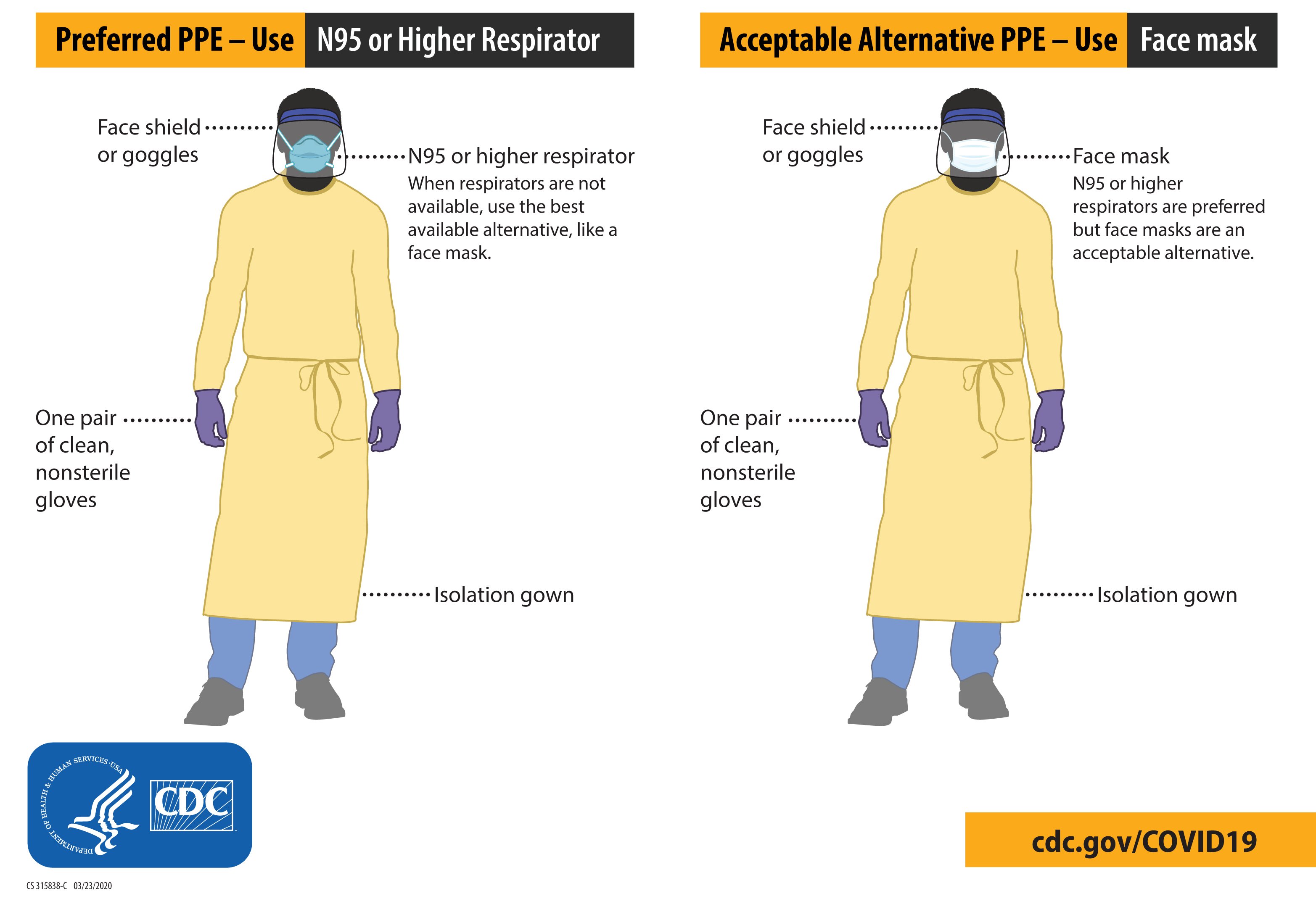 Figure_3.1_COVID-19_PPE_for_health_care_personnel.jpg