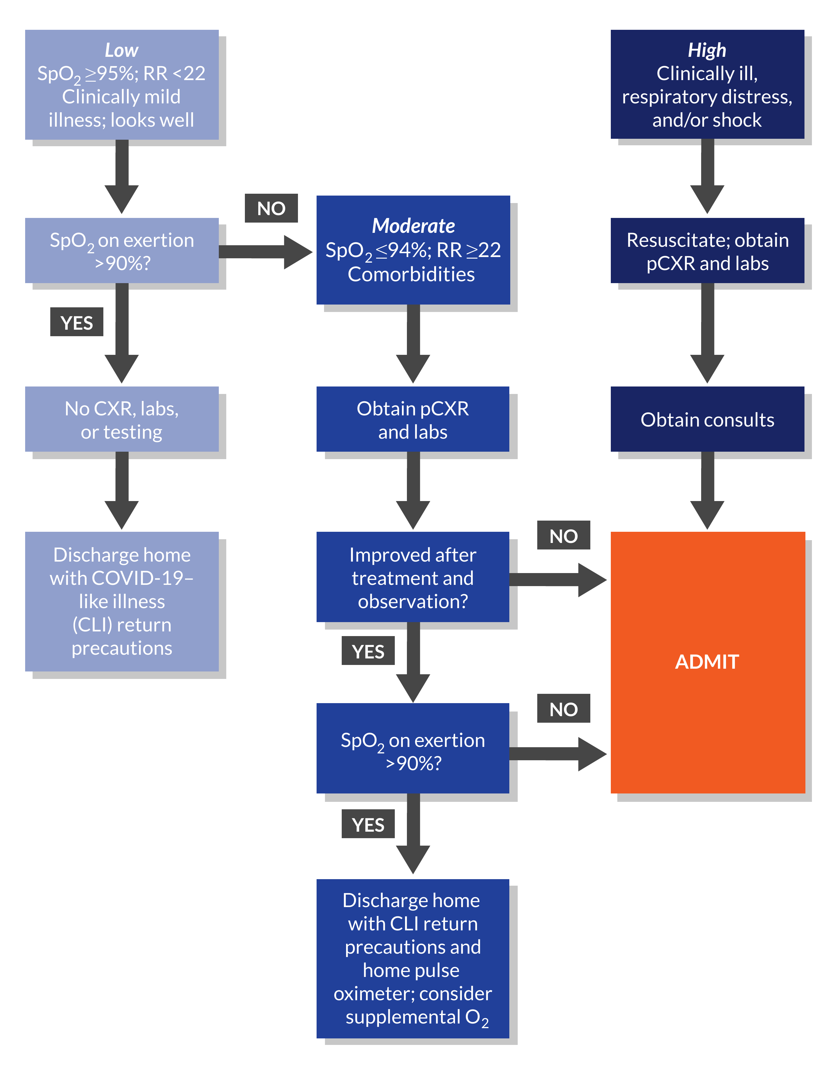 Figure_9.1_Evaluation_pathway_for_suspected_COVID-19.png