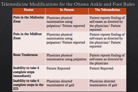 Acep American College Of Emergency Physicians