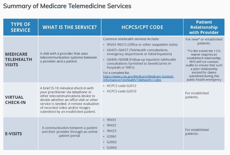 summary-of-medicare-telemedicine-services.jpg