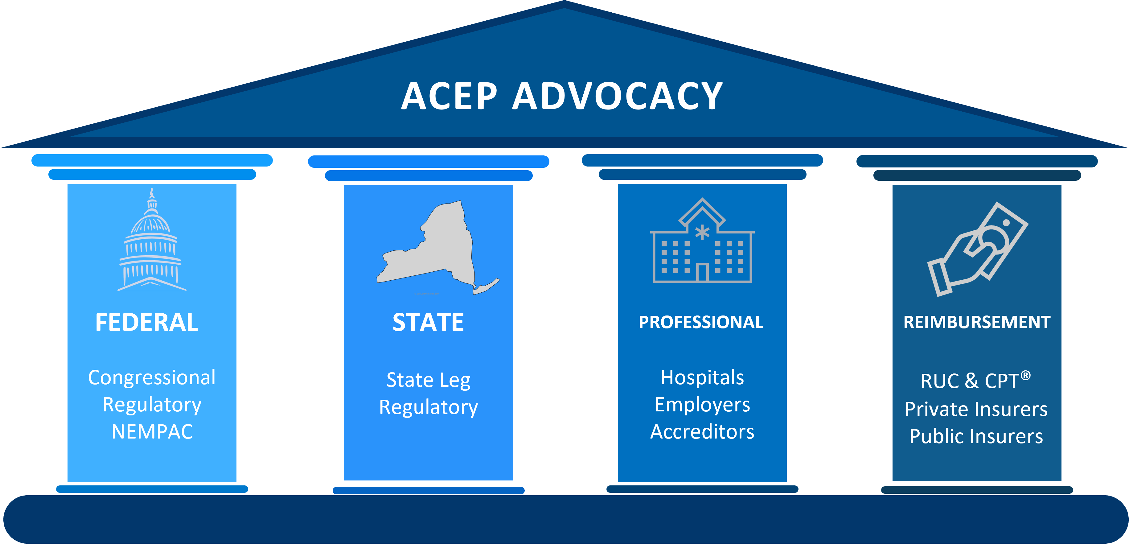 Acep 2025 Philadelphia