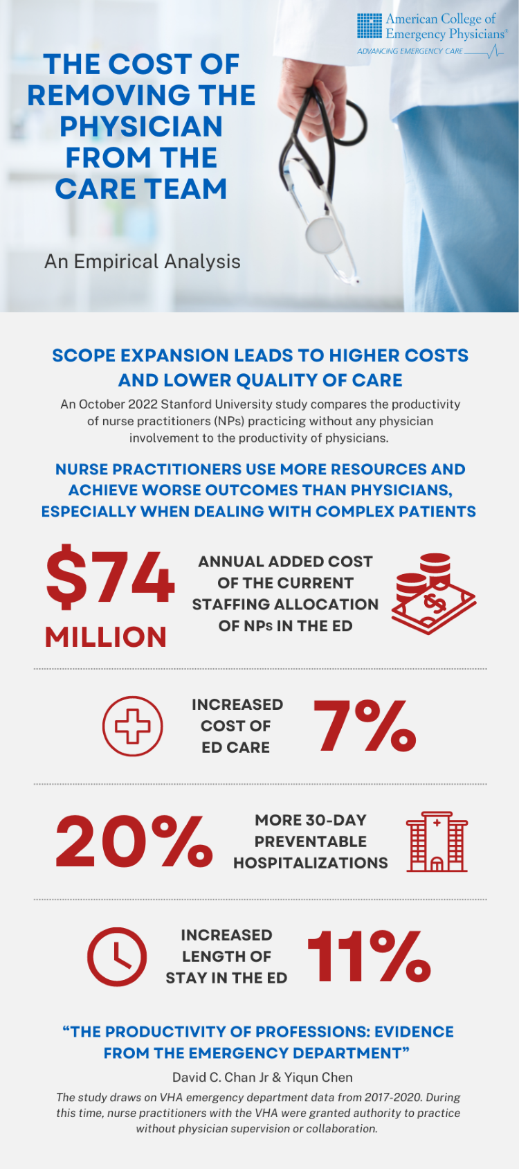 Stanford Scope Infographic.png