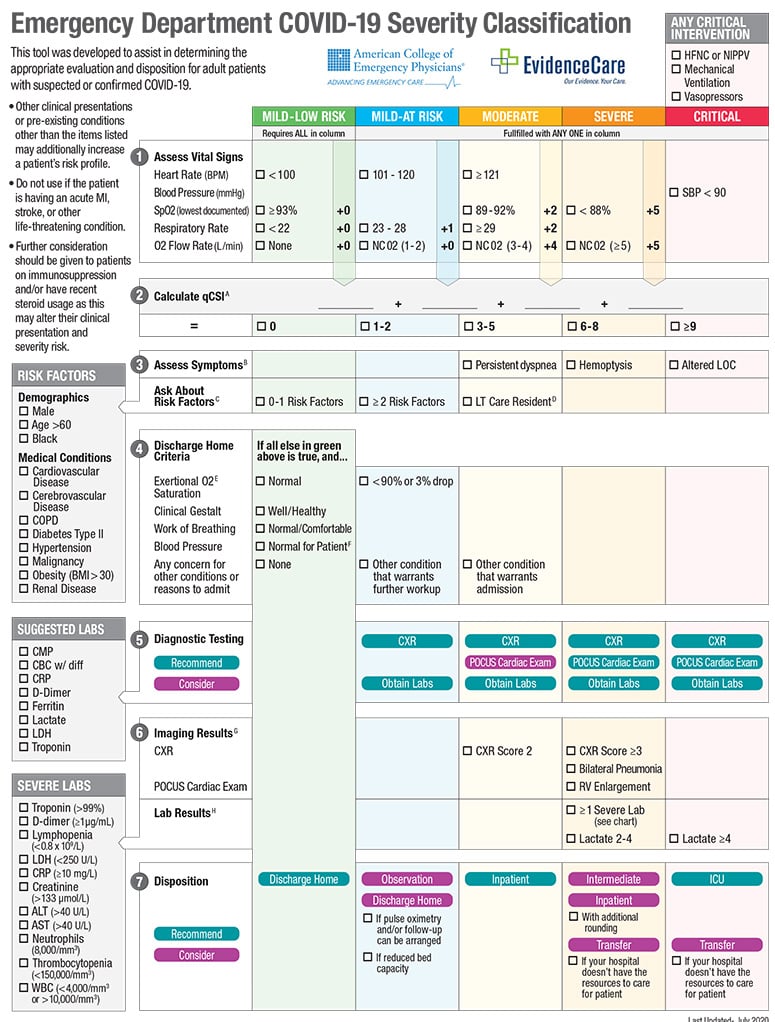 COVID19 Severity Tool- Aug 2020-1.jpg