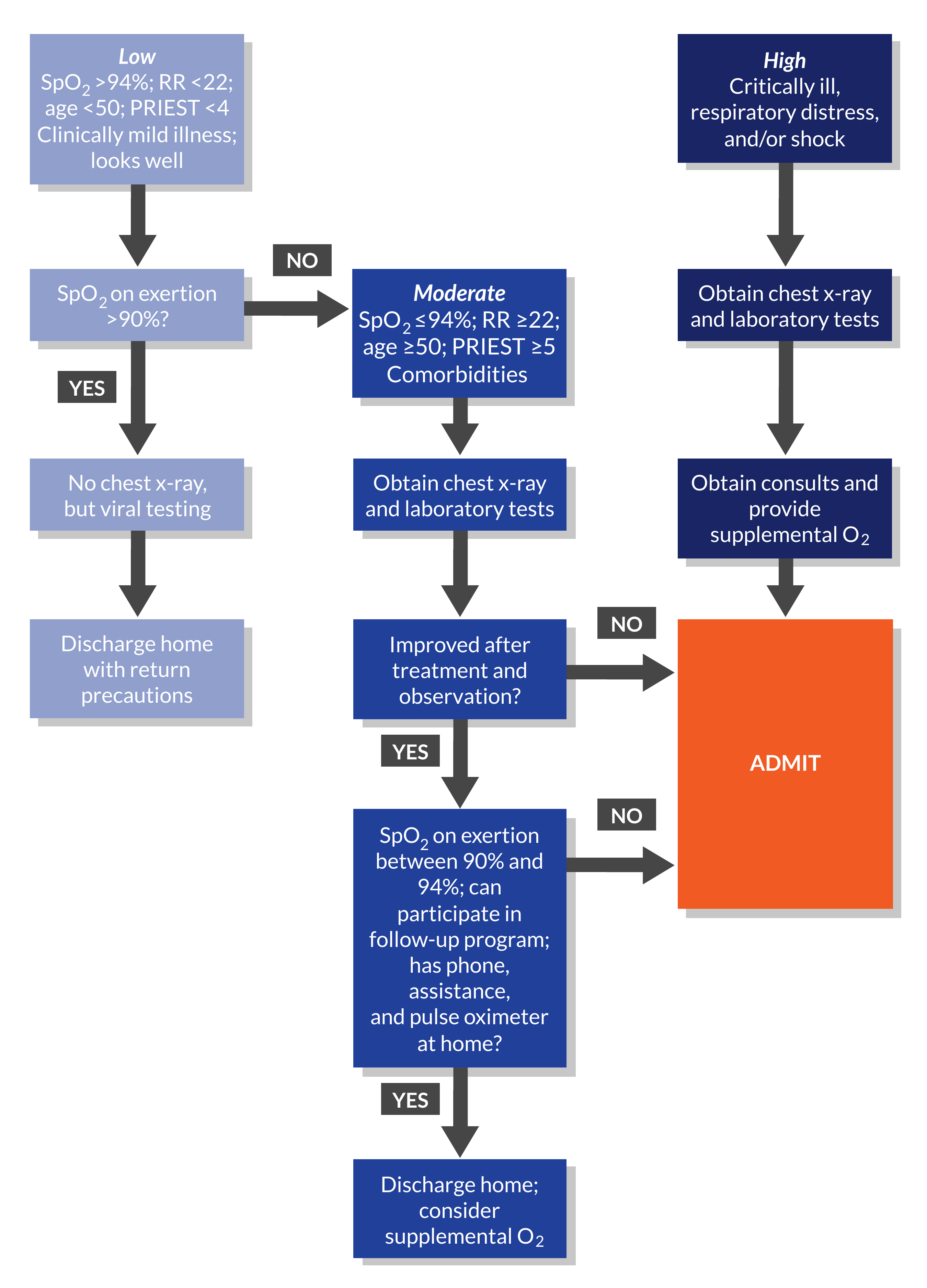 Figure_9.1_Evaluation_pathway_for_suspected_COVID-19.png