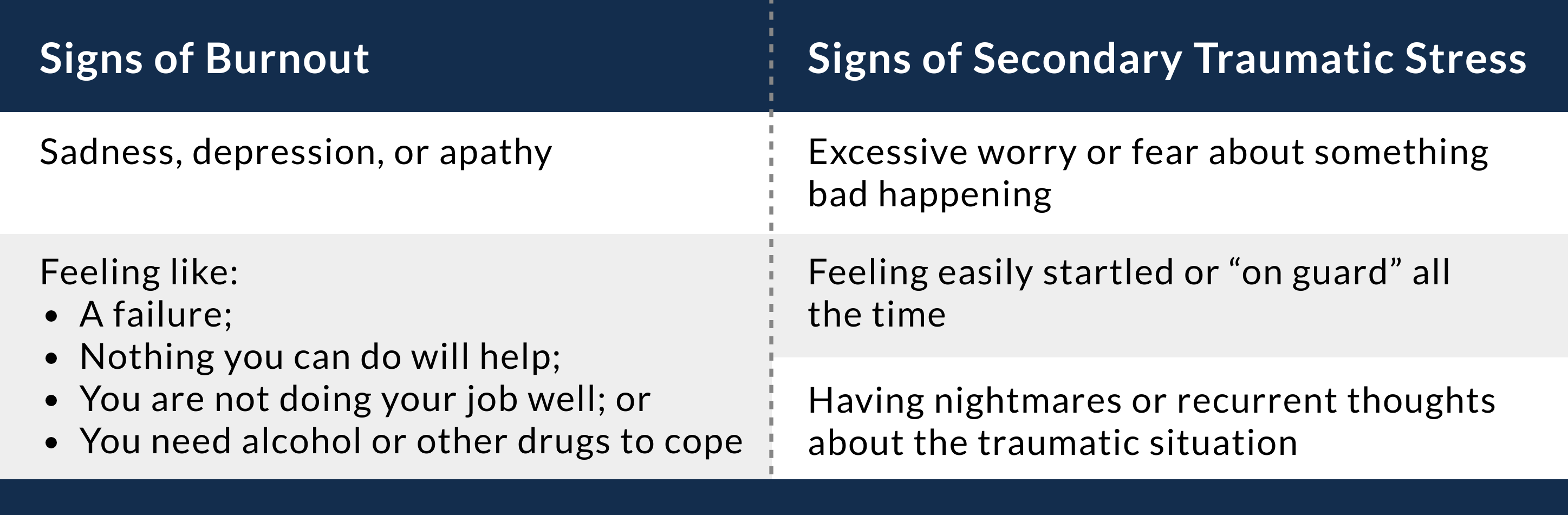 Table_14.1_Signs_of_burnout_and_secondary_traumatic_stress.png