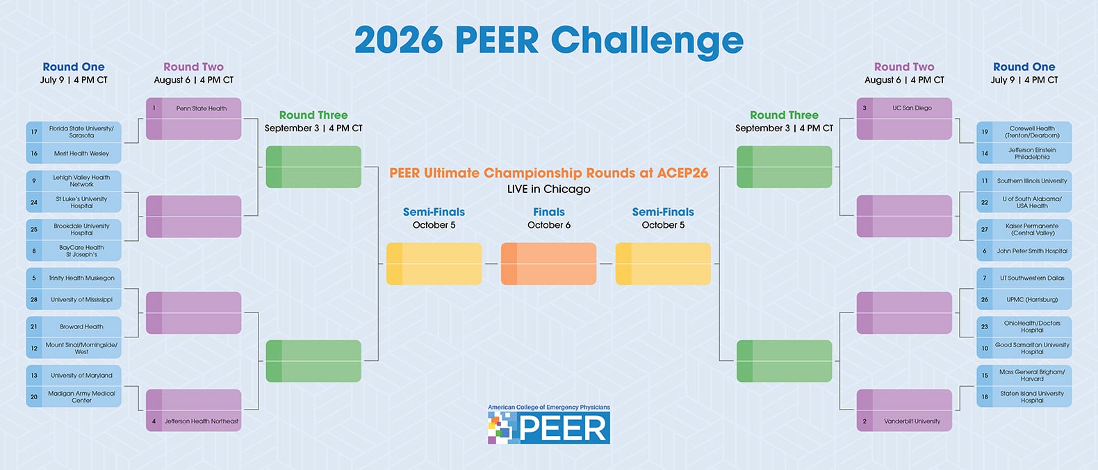 2026 PEER Challenge Bracket-R1.jpg
