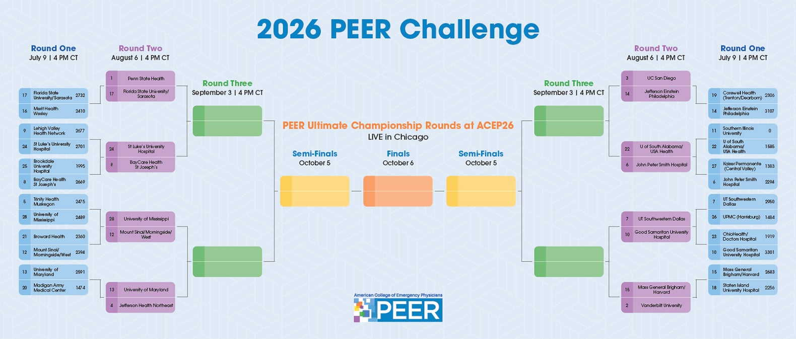 PEER-2026ChallengeBracket-R2.jpg