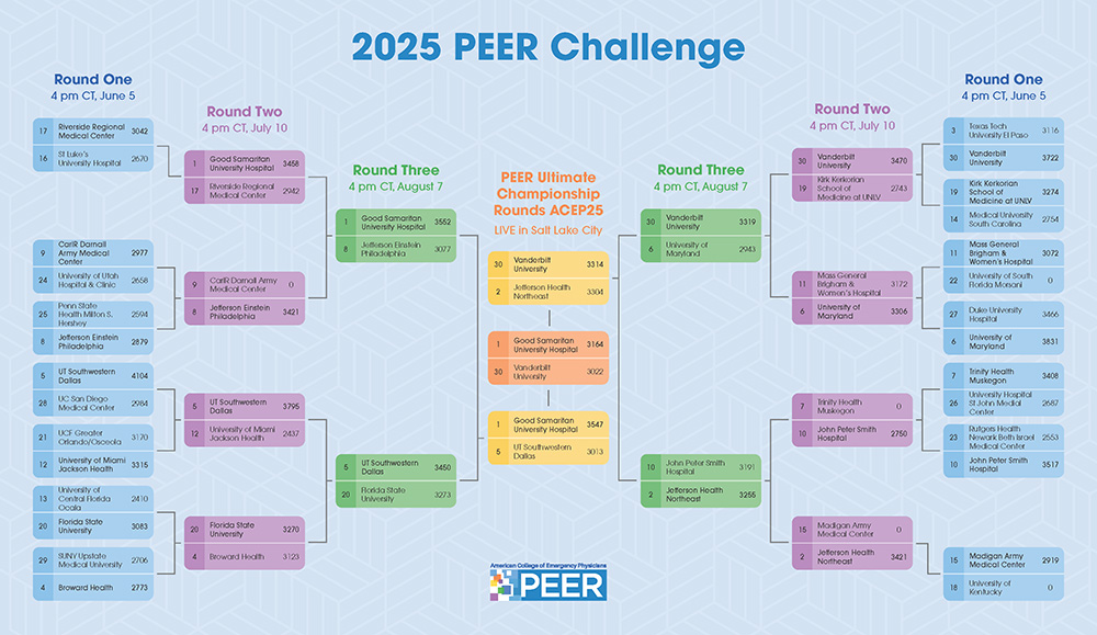 PEER-ChallengeBracket-R5.jpg