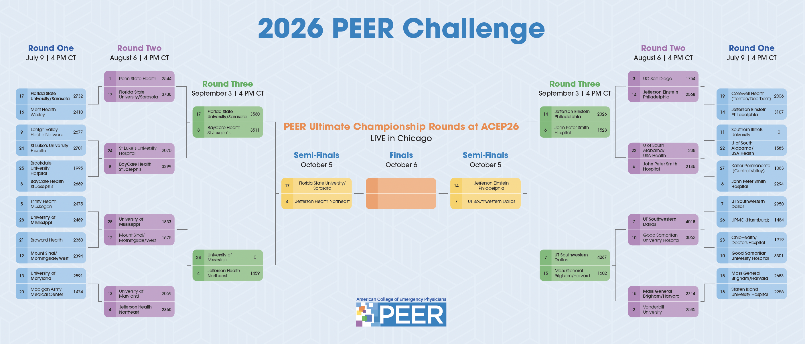 PEER_2026ChallengeBracket-R4.png