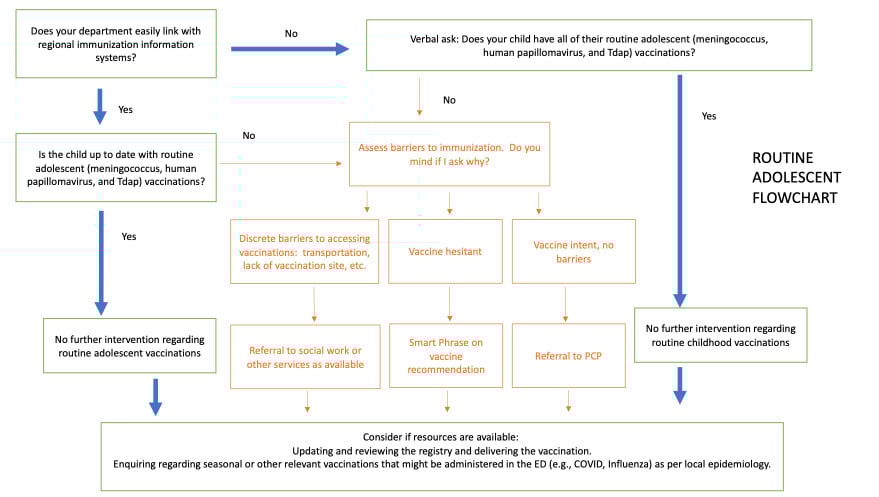 routine.adolescent.flowchart.jpg