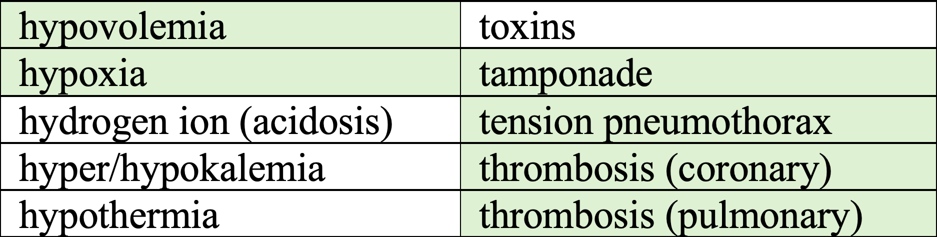 ACLS-Chart1.png