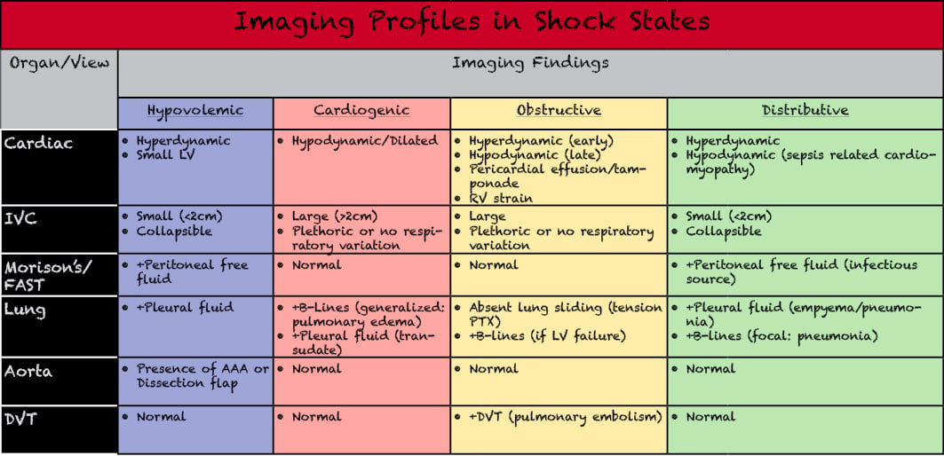 Figure 13- Varying forms of shock and differentiation of imaging findings which may be pres_PKIf.jpg