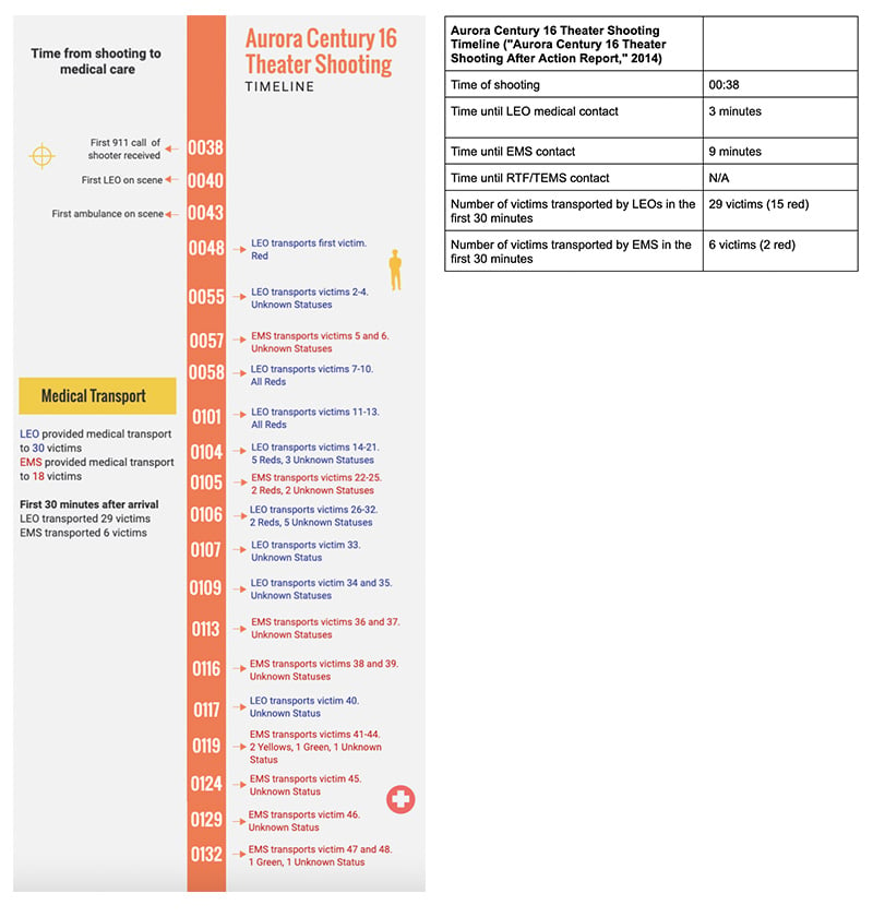 aurora-shooting-data.jpg