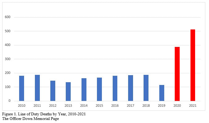 LineOfDutyDeaths.jpg