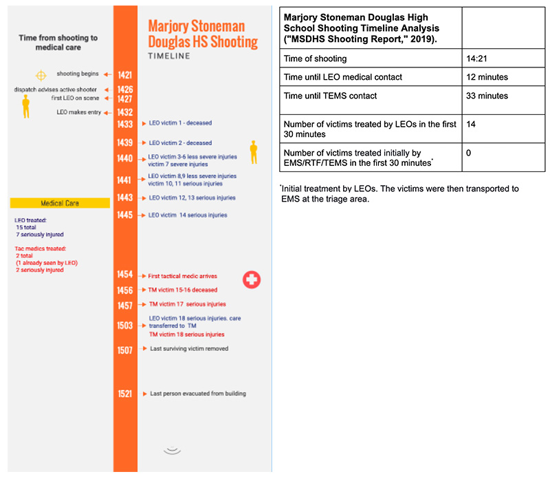 stoneman-shooting-data.jpg