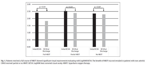 ArteryOcclusion_Figure2.png