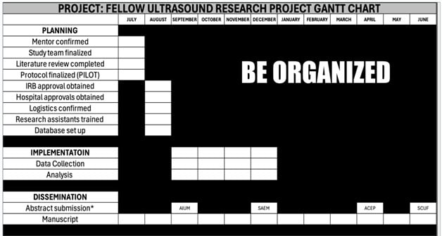 PearlsFig 1 GANTT Chart.jpg