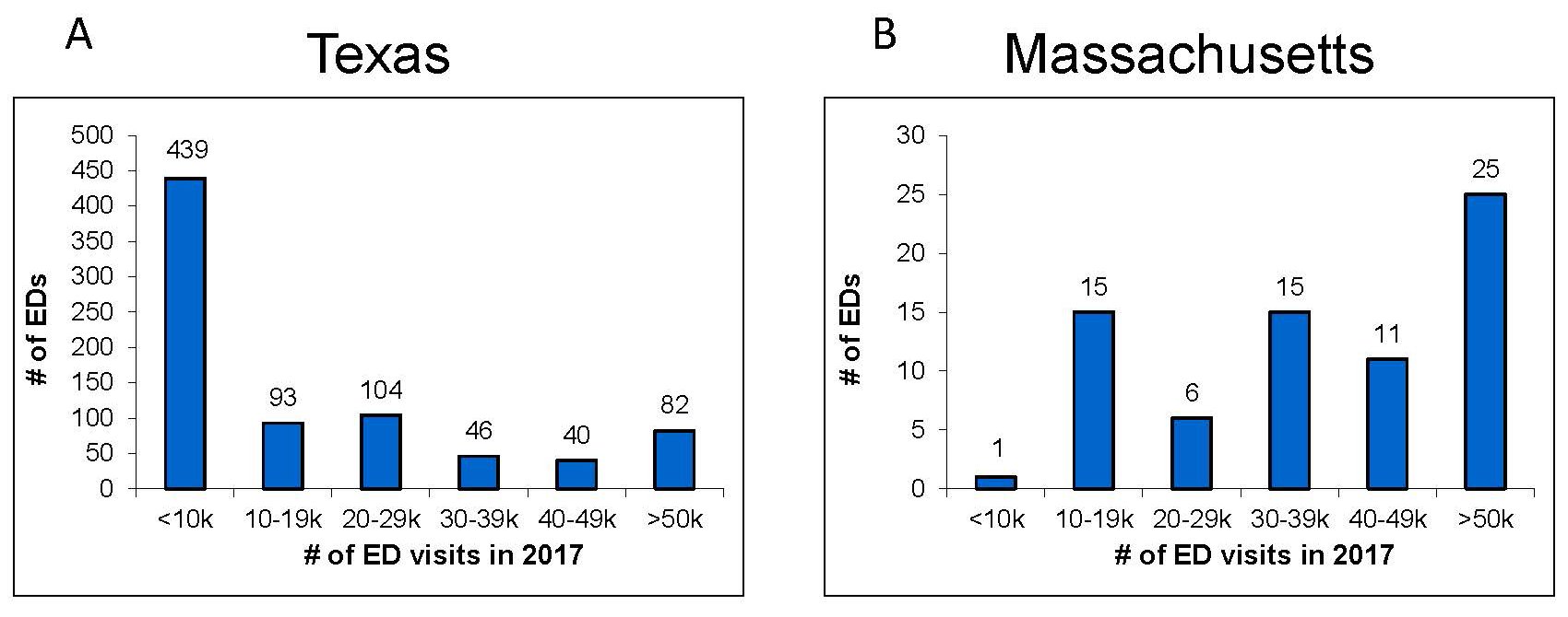 figure2_tx_ma_2017nediusa.jpg