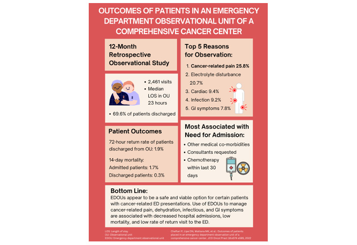 OutcomesofPatients-700.jpg